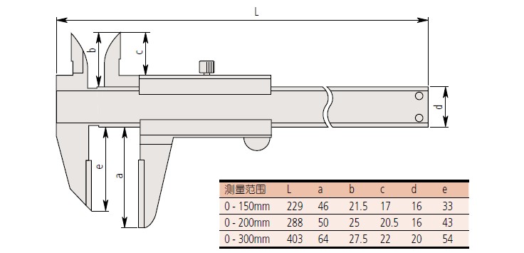 划线卡尺573, 536 系列 — ABSOLUTE 数显型和游标型